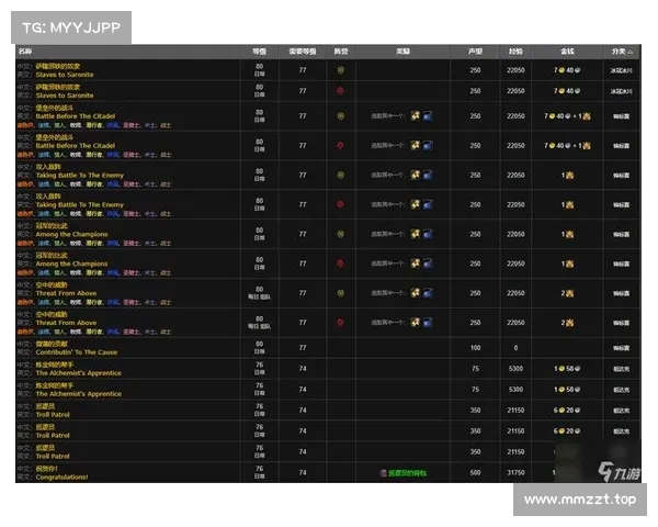 魔兽世界怀旧服：暗夜精灵声望装备攻略